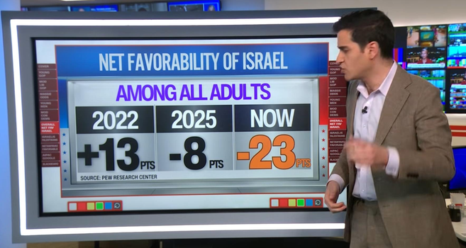 Screenshots showing worsening favorability ratings for Israel